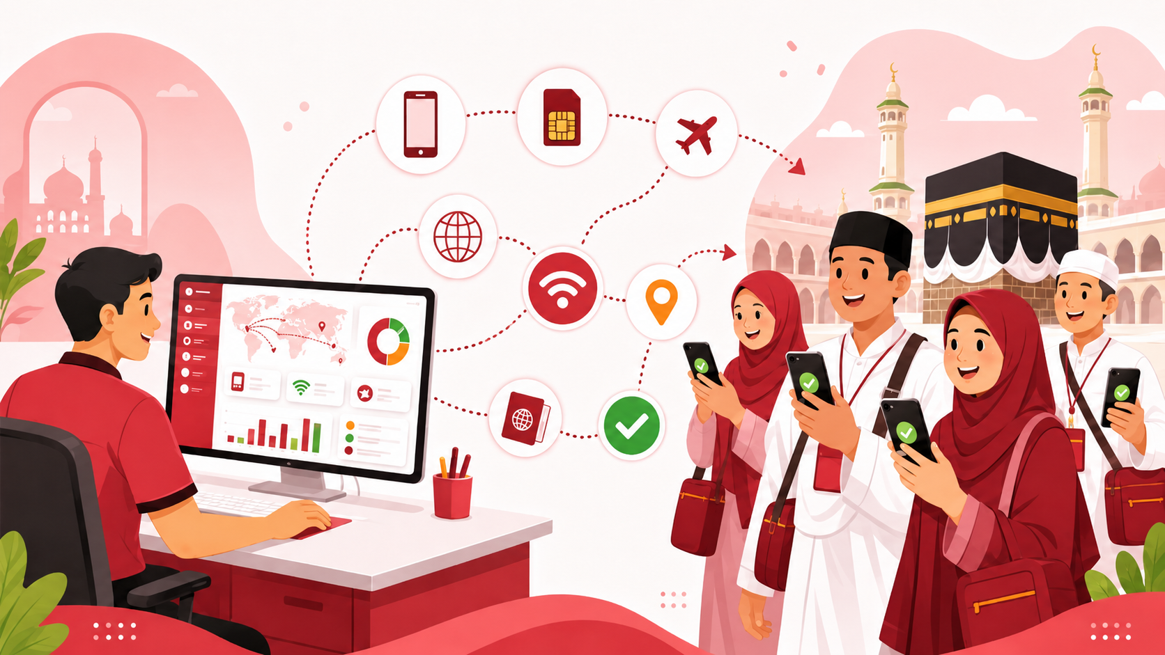 Cara Biro Umroh Menyediakan Paket Data Roaming untuk Jamaah