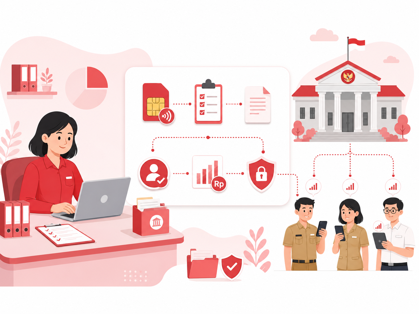 Cara Pengadaan Pulsa Pemerintah yang Lebih Rapi