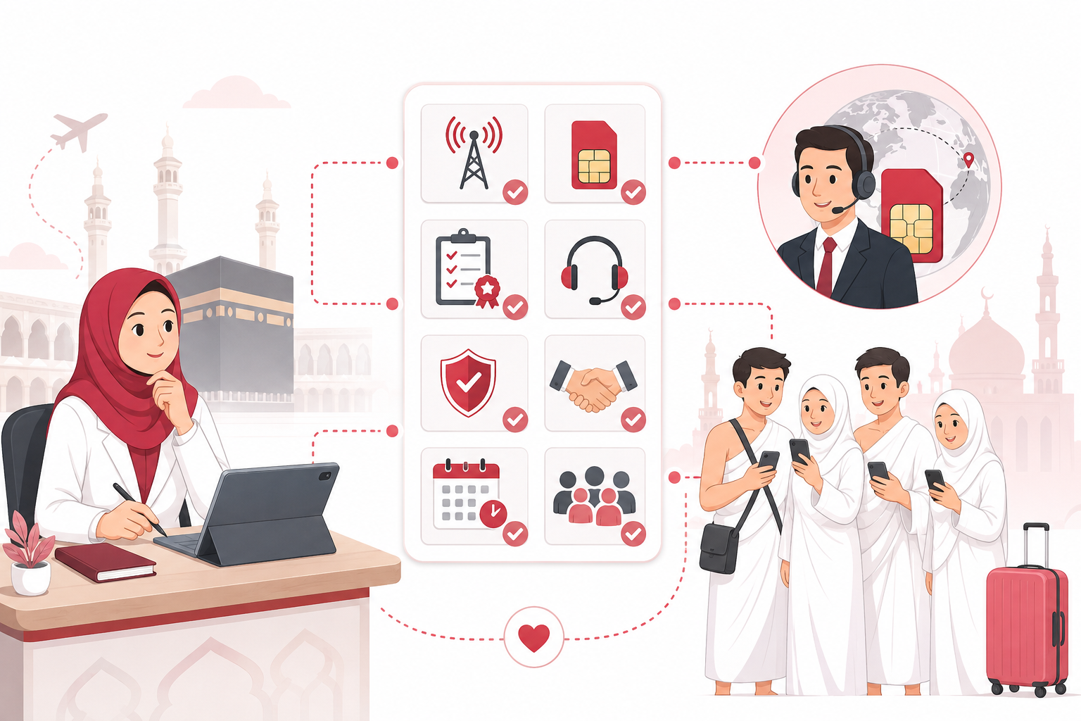 Cara Memilih Mitra Paket Data Roaming Biro Umroh untuk Kerja Sama Jangka Panjang