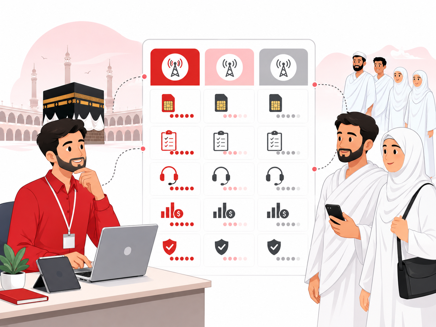 Cara Memilih Vendor Paket Data Roaming Umroh untuk Kebutuhan Banyak Jamaah