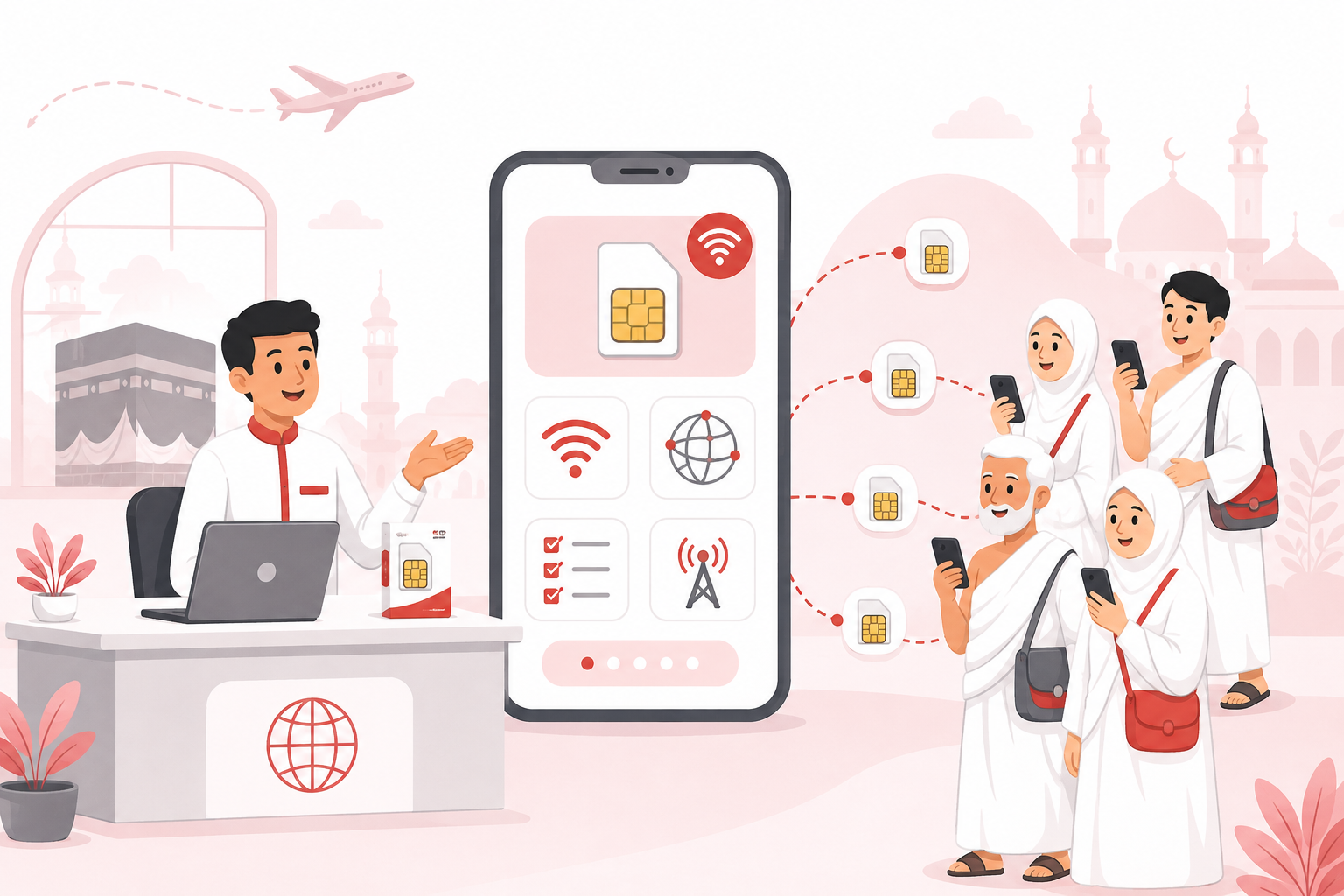 Penyedia Paket Roaming untuk Biro Travel: Lebih Praktis daripada Jamaah Beli Sendiri?